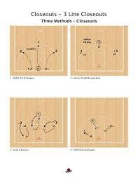 What skill does the Closeout Drill primarily develop?