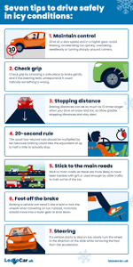 Which is the best practice when driving on icy roads?