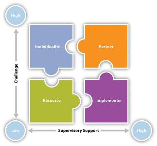 How do you engage with your followers?