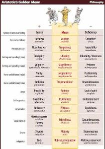 Which of these virtues do you value most?