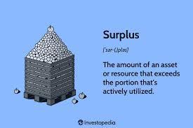 What describes a surplus in a market?