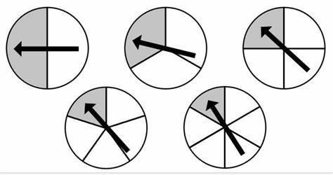 If you spin a spinner with 8 equal sections, what is the probability of landing on a green section?