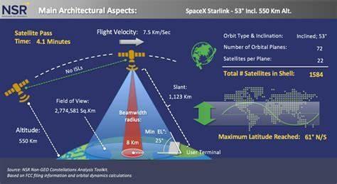 Which company provides internet services via satellite?