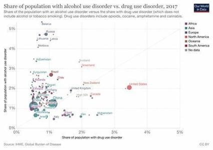 Which demographic group is most at risk for alcohol use disorder?