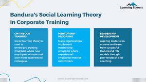 Which theory emphasizes the social aspects of learning?