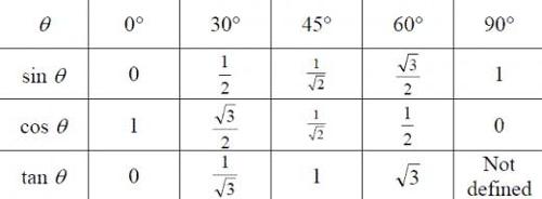 What is the value of cos²(30°) - sin²(30°)?