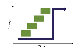 How do you approach new environments?