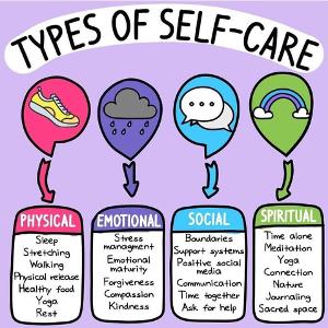 How important is self-care to you?