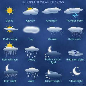 What is the term for the average weather conditions in a particular area over a long period of time?