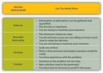 When making big decisions, what plays a bigger role?