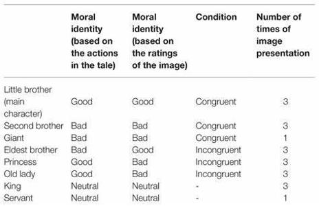 What is the term for the study of right and wrong, good and evil, and moral principles?