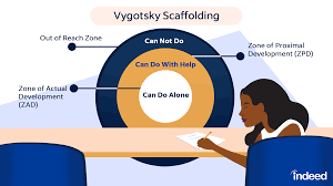 What does the term 'scaffolding' refer to in educational psychology?