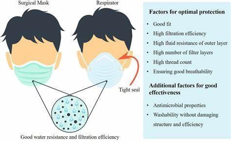 How do you feel about sheet masks?