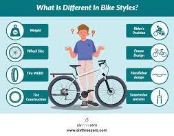 What type of terrain is a hybrid bike best suited for?