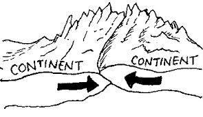 What can form when two continental plates collide?