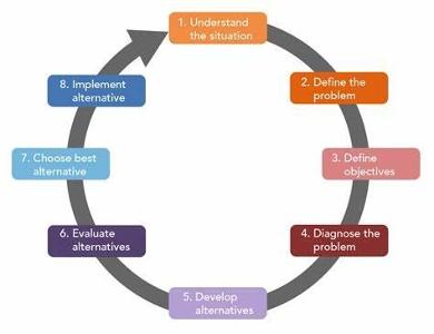 How do you approach decision-making?