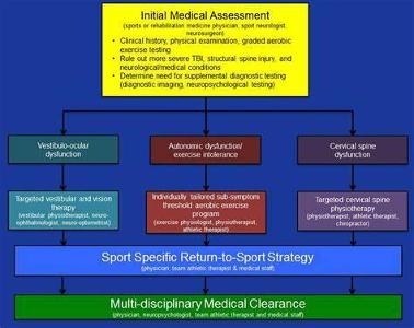 How do you approach rest and recovery?