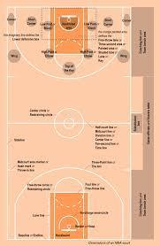 In basketball, what is the purpose of the three-second rule?