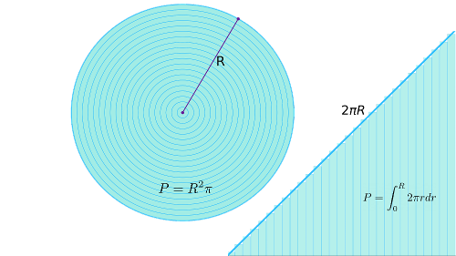 What is the formula for the area of a circle?