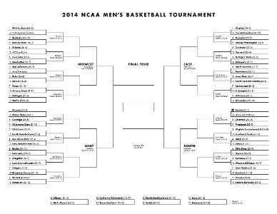 How do you prepare for a big game/competition?