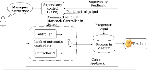 What is the significance of a real-time operating system in industrial automation?