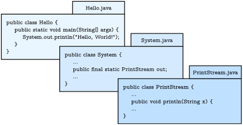 Which package contains the Scanner class in Java?