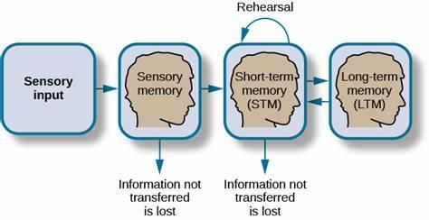 Which of the following is not a memory management technique?