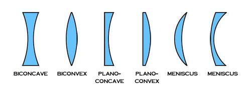 What is the most common shape of sunglasses lenses?