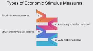 Which of the following is an example of a fiscal stimulus measure?