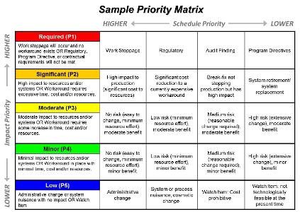 In a real-time system, which task takes highest priority?