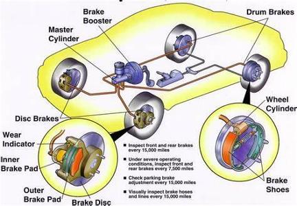 What year did the first car with ABS brakes hit the market?