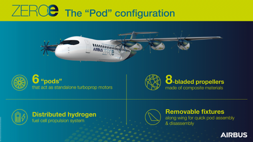 What is a potential downside of using hydrogen fuel cells in airplanes?