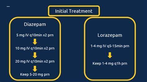 What is a common symptom of alcohol withdrawal?