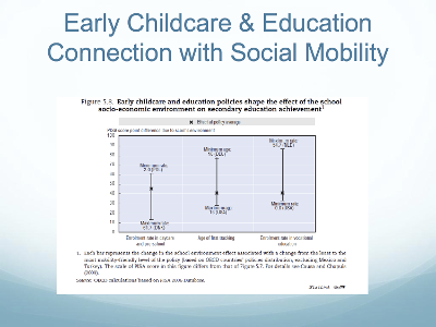 What is the main goal of early childhood education?