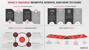 Which is a benefit of tracking aerobic intensity?