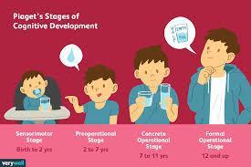 Which psychologist developed the Stages of Cognitive Development?