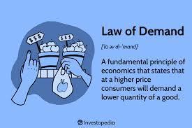 What is the Law of Demand?