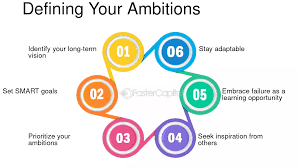 What drives your ambitions?