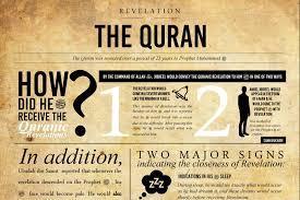 Which angel revealed the Quran to Muhammad?