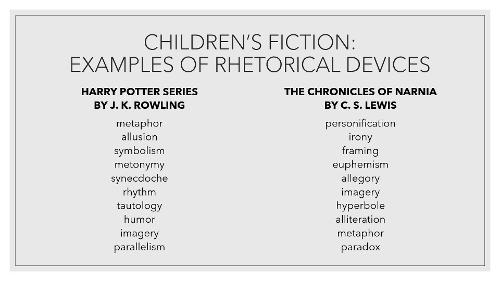 Which literary device do you enjoy using the most?