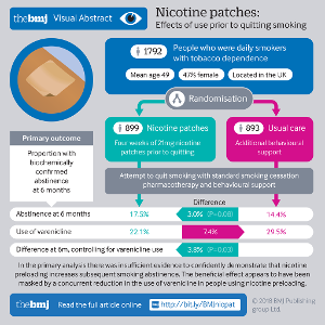 What is the primary reason people struggle to quit nicotine?