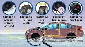 In heavy rain, when does hydroplaning typically occur?