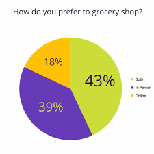 Where do you prefer to shop?