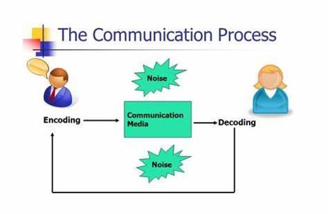 Your preferred method of communication is...