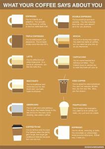 How do you like your coffee?