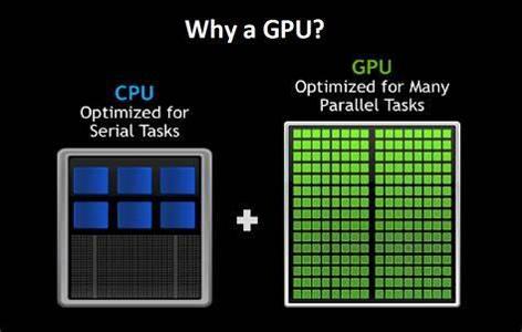 What does GPU stand for?