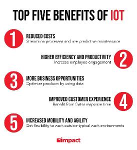 Which of the following is NOT a benefit of IoT?