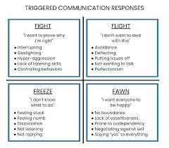 How do you feel during a disagreement?