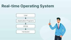 Which of the following is an example of a real-time operating system?