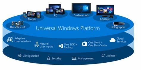 Which programming language is used to develop Universal Windows Platform (UWP) apps?